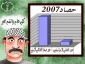 حصاد العام