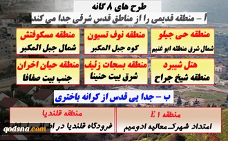 هشت پروژه یی که قدس را از فلسطین جدا می کند؟
