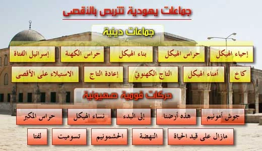 المتربصون بالأقصى.. 23 جماعة دینیة وصهیونیة