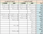 تجارة إسرائیلیة مع دول عربیة وإسلامیة