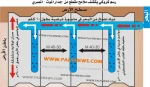 مصر تزود الصهاینة بصور عن ادخال السلع لغزة