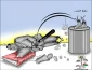 المصیر الحتمی