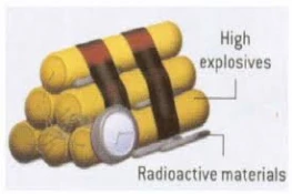 Israel built and tested dirty bombs