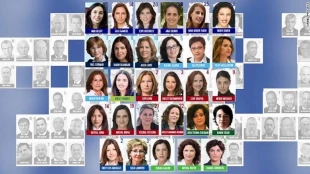 Nearly all female Israeli lawmakers sexually abused