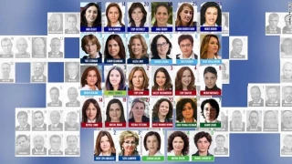 Nearly all female Israeli lawmakers sexually abused