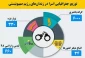 اینفوگرافی/

توزیع جغرافیایی اسرا در زندان‎های رژیم صهیونیستی