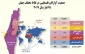 اینفوگرافی/

پراکندگی آوارگان فلسطینی در سطح جهان