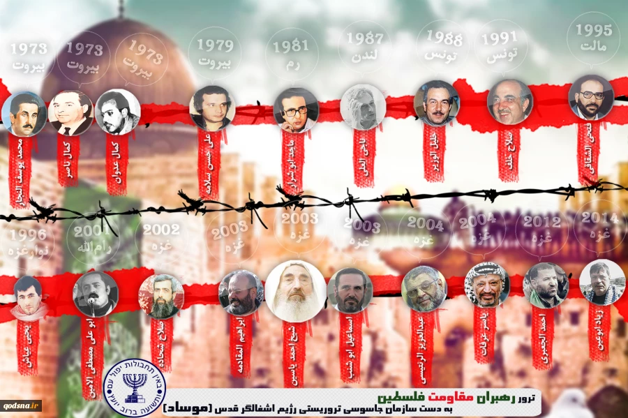 Timeline of assassinations of Palestinian resistance leaders  2