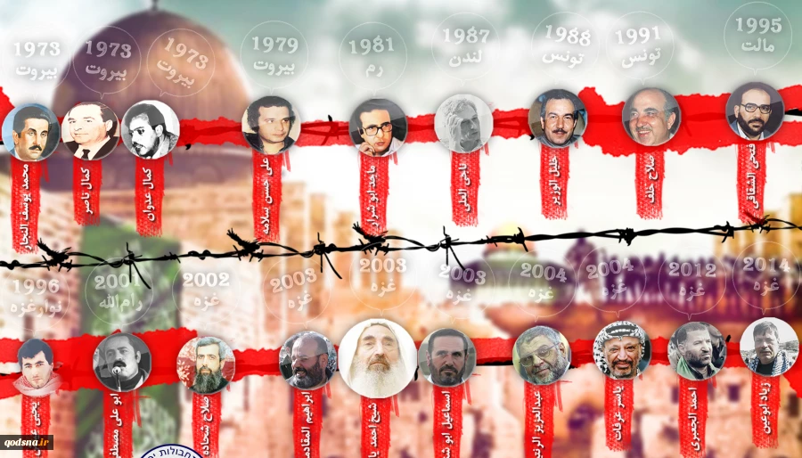 Timeline of assassinations of Palestinian resistance leaders  2