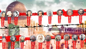 Timeline of assassinations of Palestinian resistance leaders