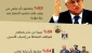 نبض الشارع الفلسطيني اتجاه سياسات عباس