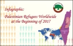 Palestinian refugees worldwide at start of 2017
 2