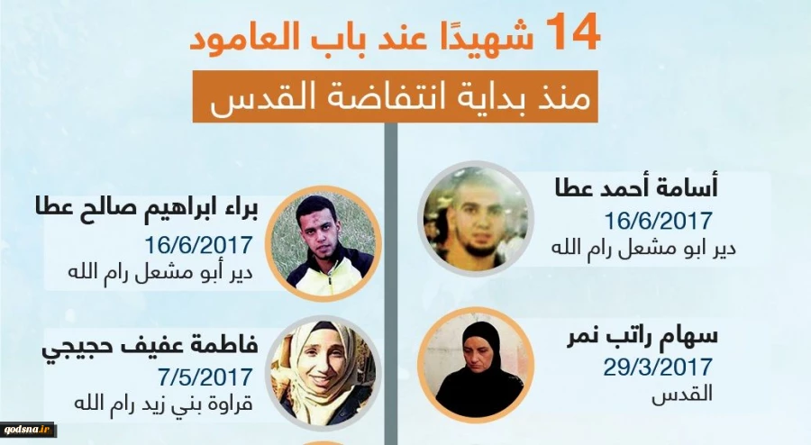 Info-graphics: 14 martyrs at Bab al-Amoud gate 2