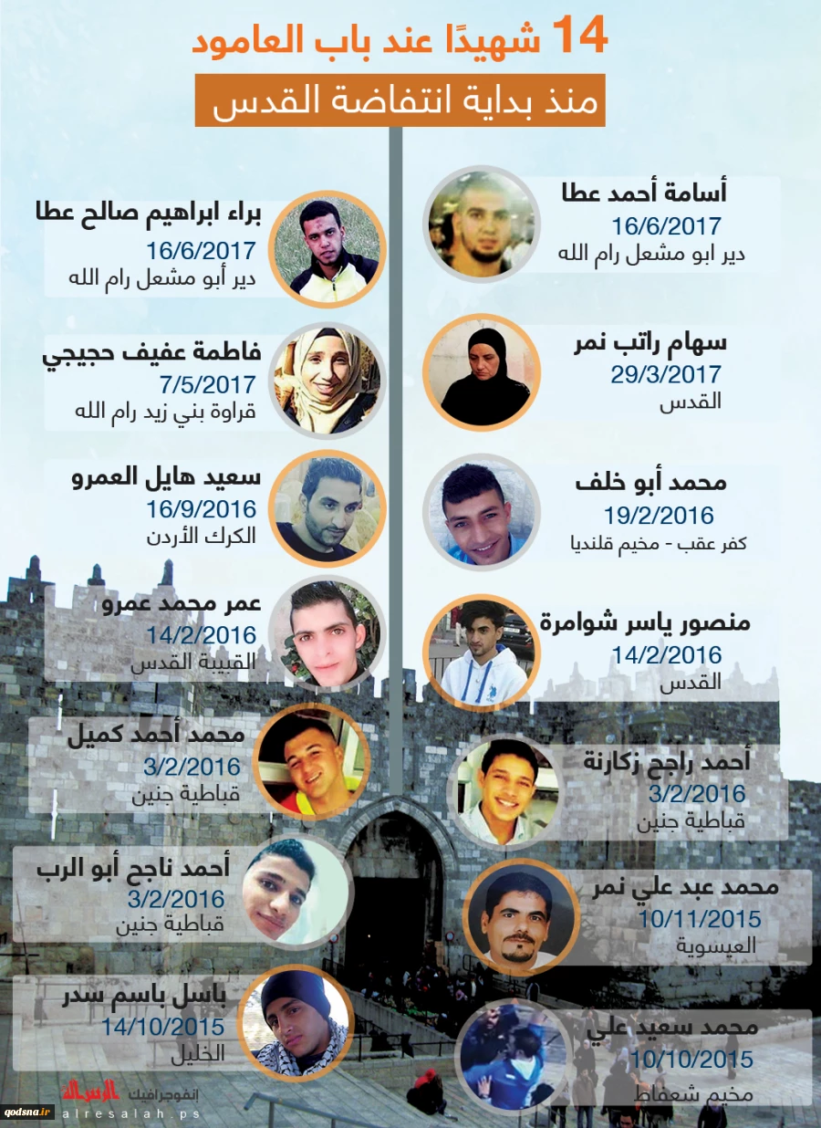 Info-graphics: 14 martyrs at Bab al-Amoud gate 3