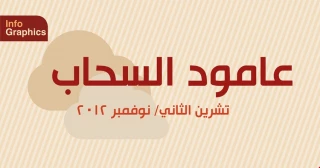 الاعتداءات الإرهابية على غزة- عامود السحاب