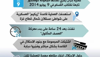 3 سنوات على عملية الكوماندوز القسّامي في "زيكيم"