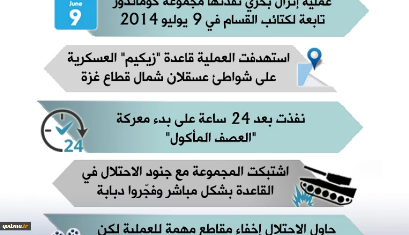 3 سنوات على عملية الكوماندوز القسّامي في "زيكيم" 2