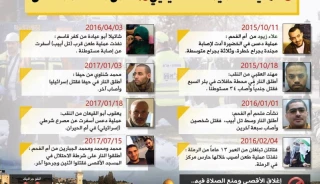 8 عمليات فدائية لفلسطينيي 48 خلال انتفاضة القدس