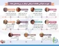 اینفوگرافی/

فهرست طولانی مقامات اسرائیلی گرفتار در پرونده‌های فساد