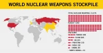 Distribution of nuke warheads worldwide 2