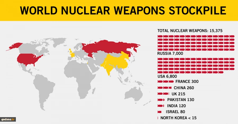 Distribution of nuke warheads worldwide 2