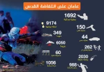 عامان على انتفاضة القدس 2