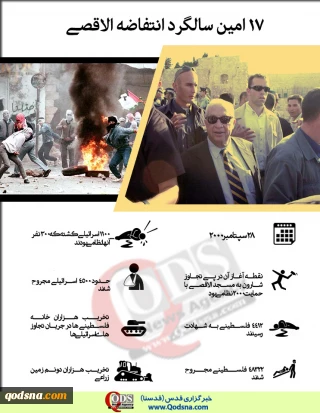 اینفوگرافی/

هفدهمین سالگرد انتفاضه الاقصی
