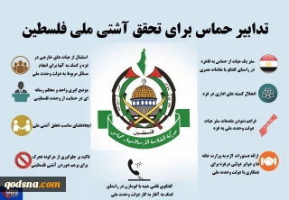 اینفوگرافی/

تدابیر حماس برای تحقق آشتی ملی فلسطین