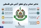 اینفوگرافی/

تدابیر حماس برای تحقق آشتی ملی فلسطین