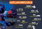 اینفوگرافی/

دو سال از انتفاضه قدس گذشت