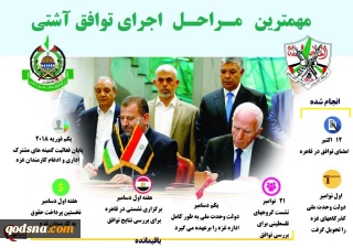 اینفوگرافی/

مهمترین مراحل اجرای توافق آشتی