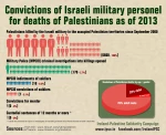 Convictions of Israeli military personnel for deaths of Palestinians as of 2013 2