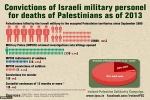 Convictions of Israeli military personnel for deaths of Palestinians as of 2013 3