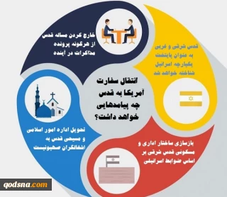 اینفوگرافی/

مهمترین پیامدهای انتقال سفارت آمریکا به قدس