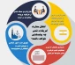 اینفوگرافی/

مهمترین پیامدهای انتقال سفارت آمریکا به قدس