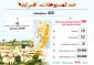 عدد المستوطنات 