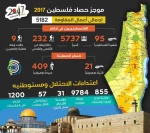 موجز حصاد فلسطين عام 2017 2