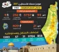 موجز حصاد فلسطين عام 2017