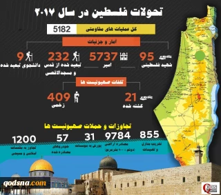 اینفوگرافی/

خلاصه‌ای از تحولات فلسطین در سال 2017