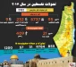 اینفوگرافی/

خلاصه‌ای از تحولات فلسطین در سال 2017