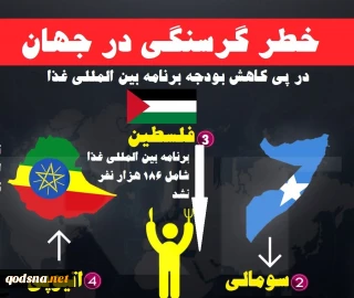 اینفوگرافی/

فلسطین از کشورهای در معرض خطر گرسنگی در جهان