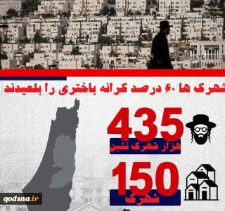 اینفوگرافی/

شهرک های صهیونیستی 60 درصد از کرانه باختری را بلعیدند