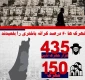 اینفوگرافی/

شهرک های صهیونیستی 60 درصد از کرانه باختری را بلعیدند