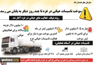 اینفوگرافی اختصاصی/

وضعیت بحرانی سوخت در غزه؛ تاسیسات حیاتی در آستانه تعطیلی