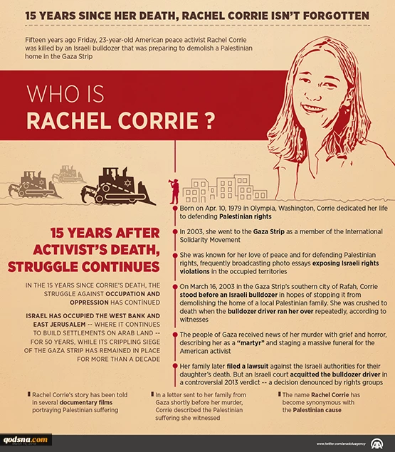 Rachel Corrie isn’t forgotten 2