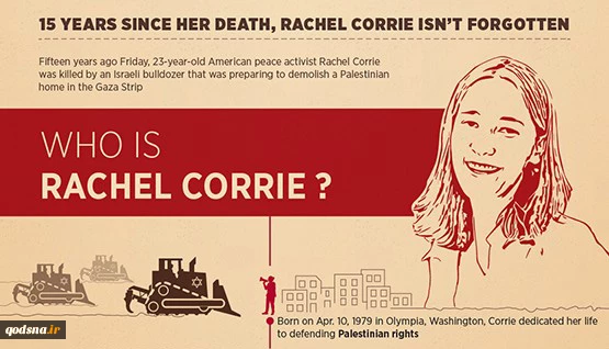 Rachel Corrie isn’t forgotten 2