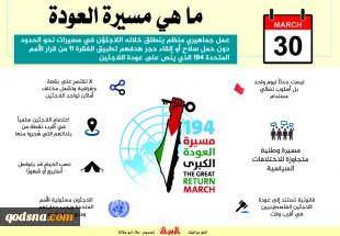 جمعه آینده بمناسبت روز زمین برگزار می شود

30 مارس؛ راهپیمایی بزرگ بازگشت آوارگان به فلسطین / تدارک مردم غزه برای خروج از حصار امنیتی/ آماده باش صهیونیستها در مرزهای فلسطین 2
