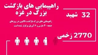 اینفوگرافی/

آمار راهپیمایی‌های بازگشت در غزه