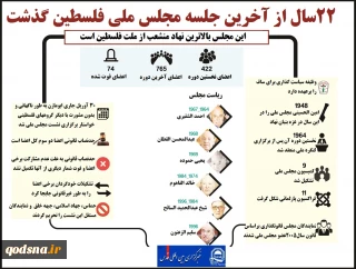 اینفوگرافی/

22سال از آخرین نشست مجلس ملی فلسطین گذشت