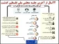 اینفوگرافی/

22سال از آخرین نشست مجلس ملی فلسطین گذشت